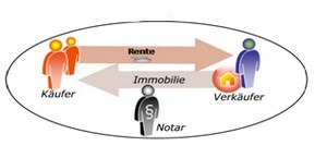 Hochgeladene Bilddatei