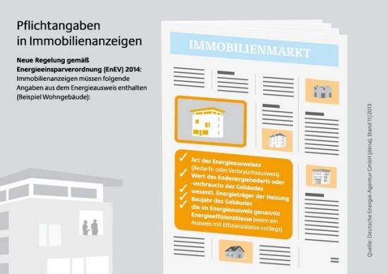 Pflichtangaben Immobilienanzeigen ab 05/2014 Pflichtangaben Immobilienanzeigen ab 05/2014