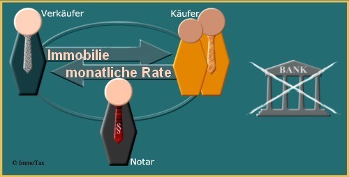 Angebote +++ Immobilien die durch privaten Ratenkauf ohne Bank erworben werden können