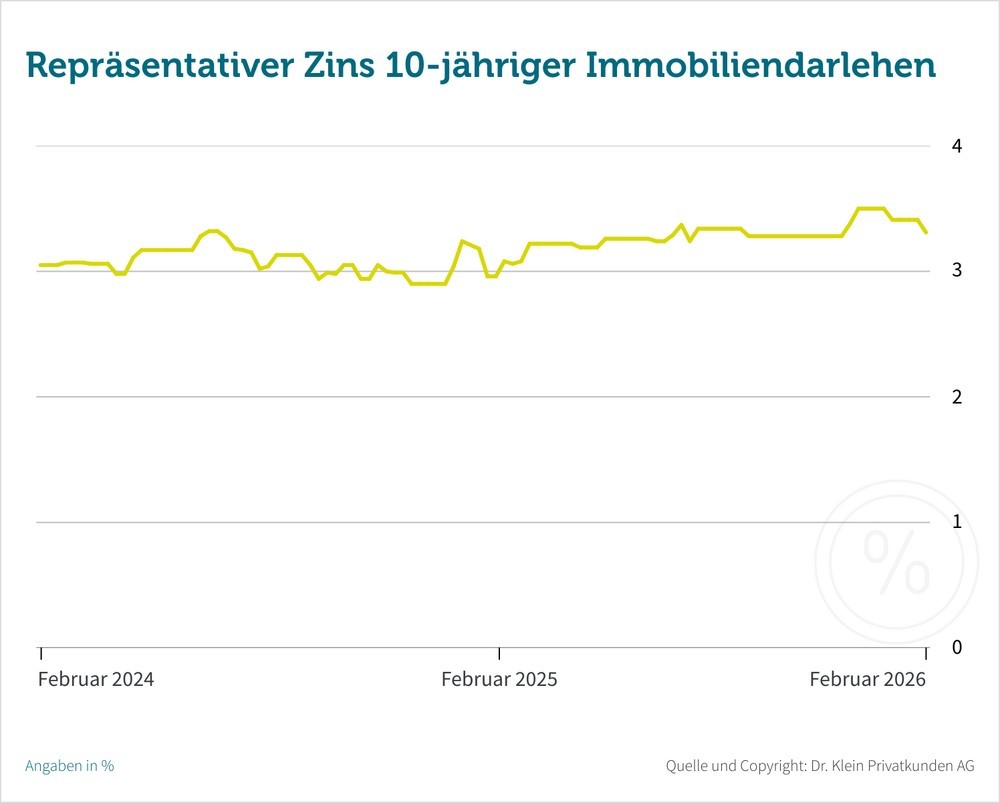 Hochgeladene Bilddatei