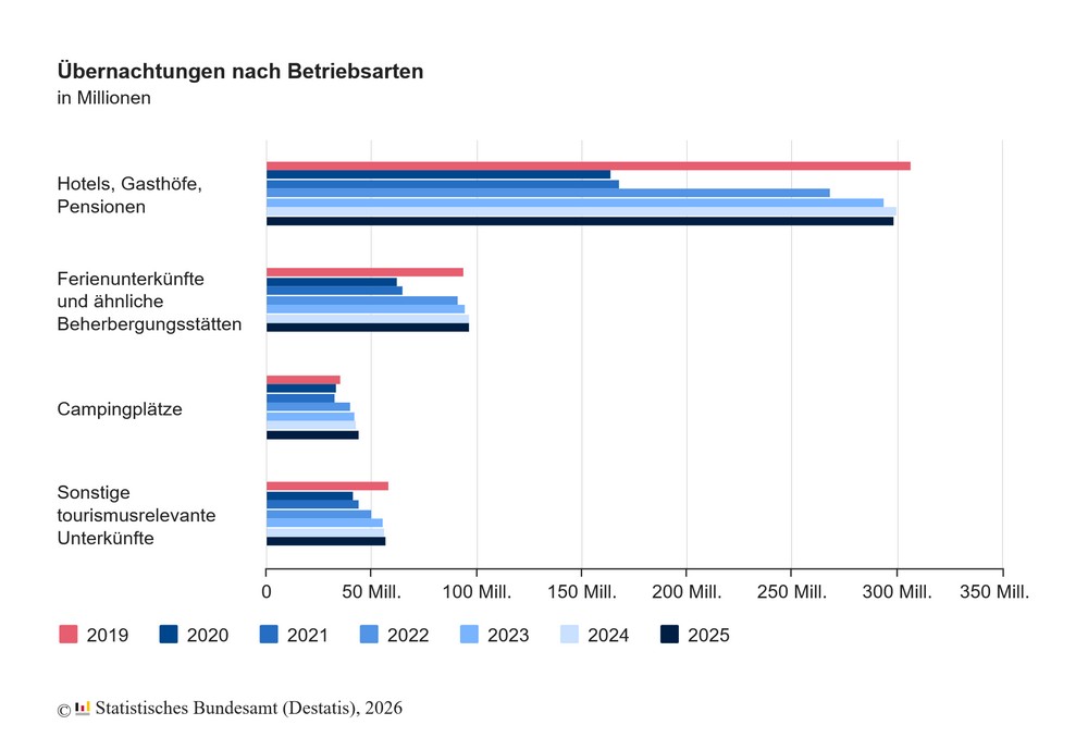 Hochgeladene Bilddatei