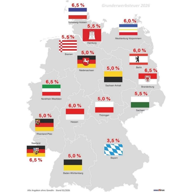 Grunderwerbsteuer 2026 der Bundesländer in Deutschland 