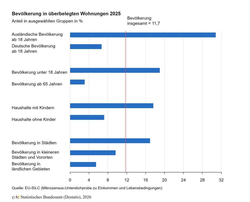 Wohnungsnot in Deutschland verschärft sich
